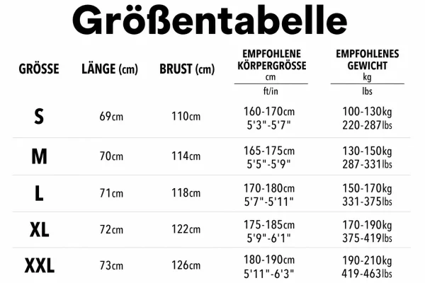 Groessentabelle