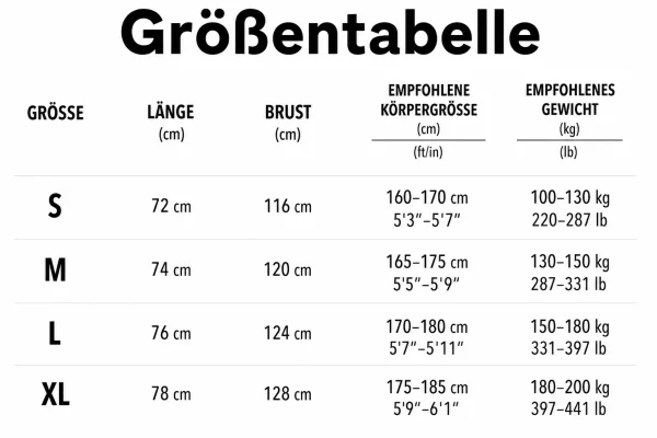 Größentabelle