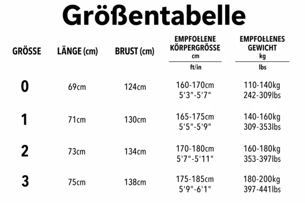 Größentabelle