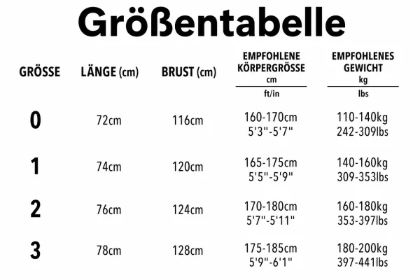 Größentabelle