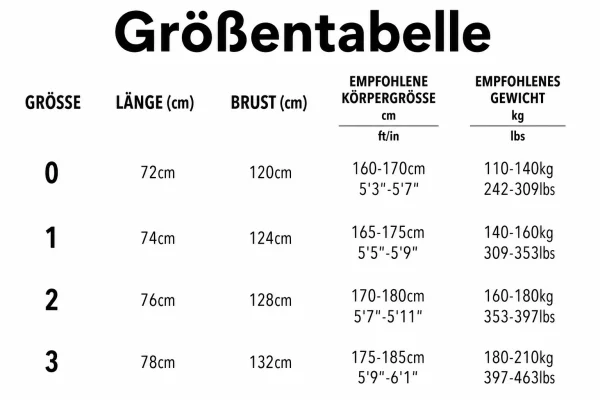 Größentabelle