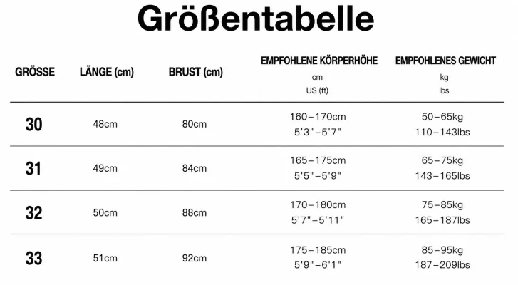 Größentabelles