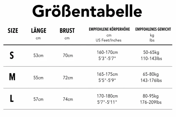 Großentabelle