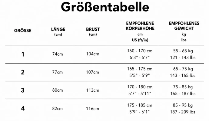 Größentabelle