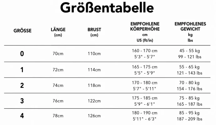 Größentabelle