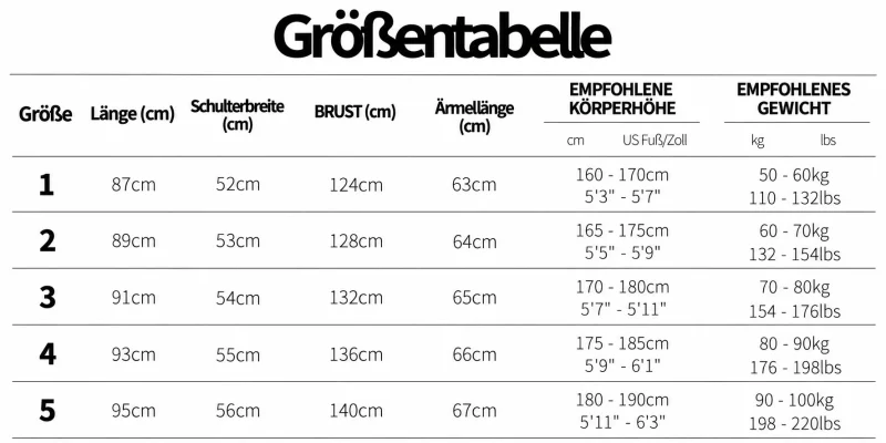 Größentabelle