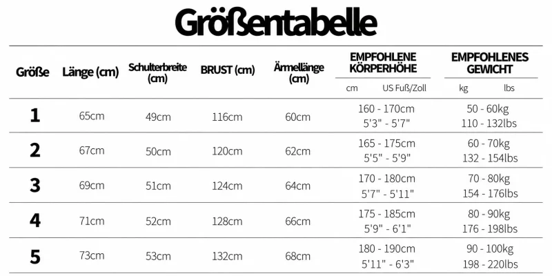 Größentabelle