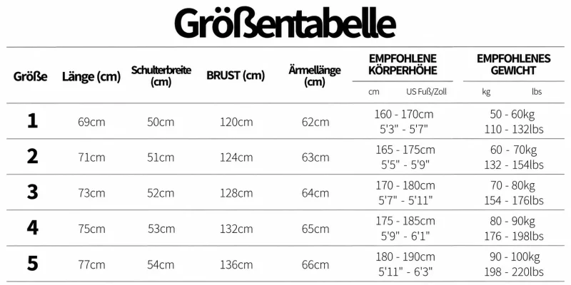 Größentabelle