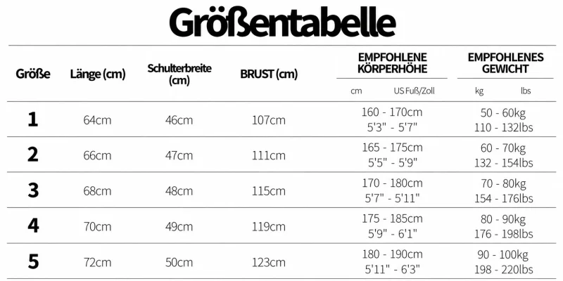 Größentabelle
